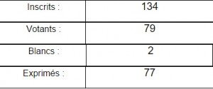 1ertourregionales