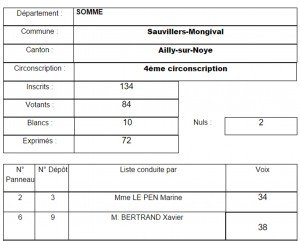 2etourregionales